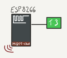 Sensors and communication